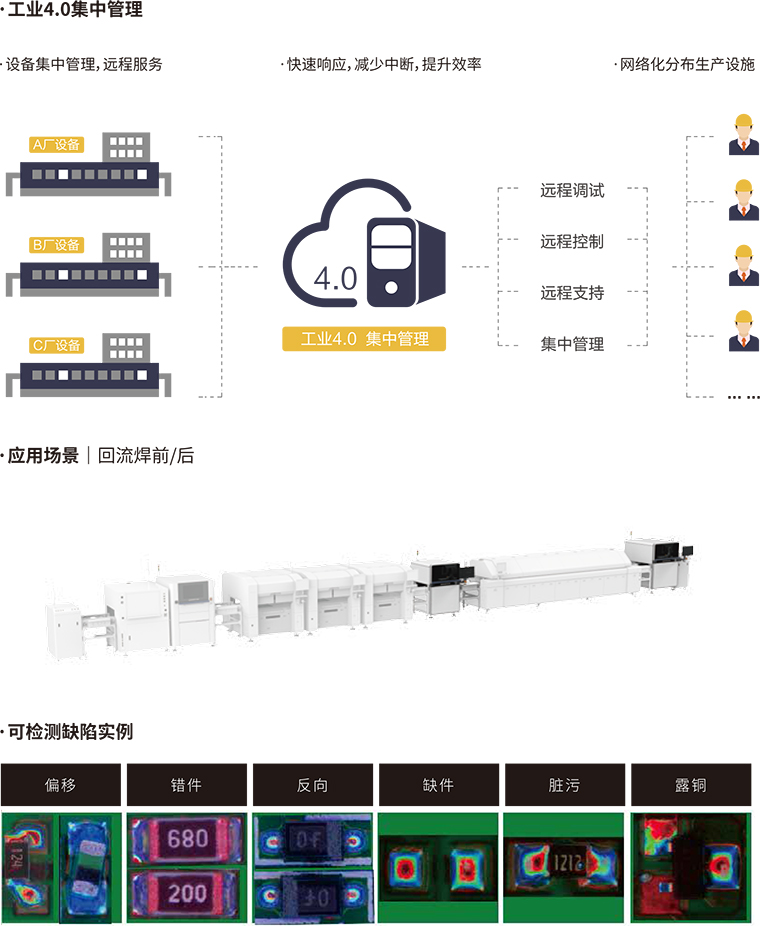 AIS40X Series-SMT