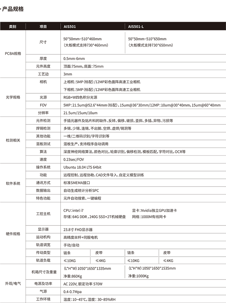 AIS50X Series-Multi