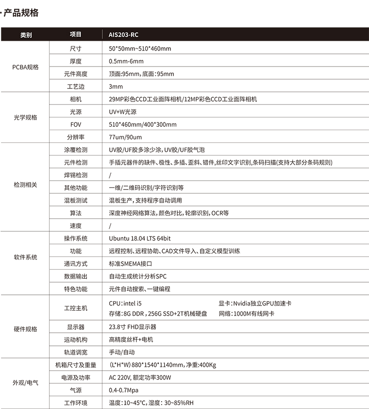 AIS-Coating