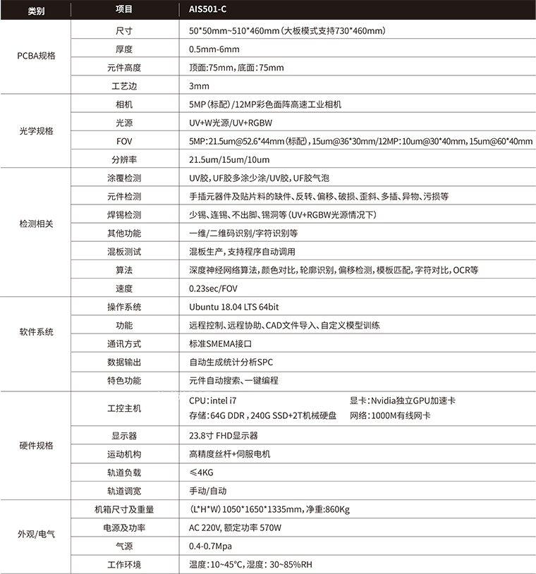 AIS-Coating